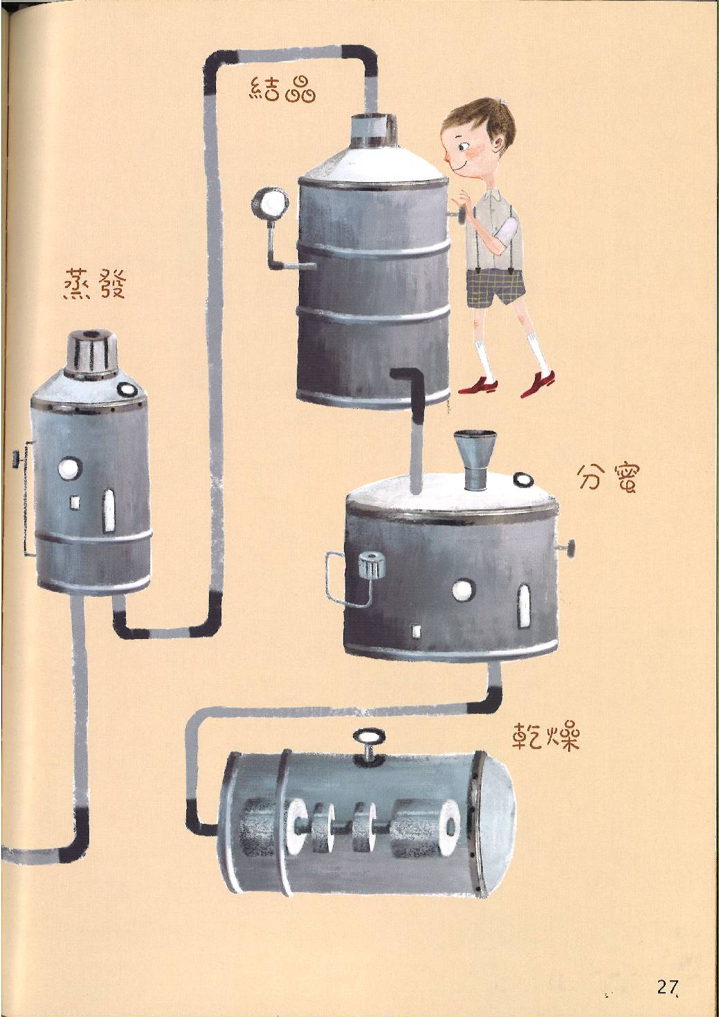 甜蜜家族總動員第26頁